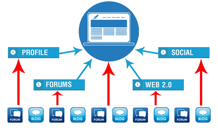 hệ thống backlinks đa tầng