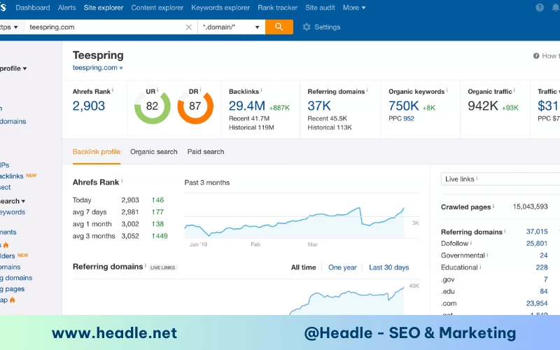 Ahrefs là gì? Hướng dẫn sử dụng Ahrefs từ A-Z cho SEOer