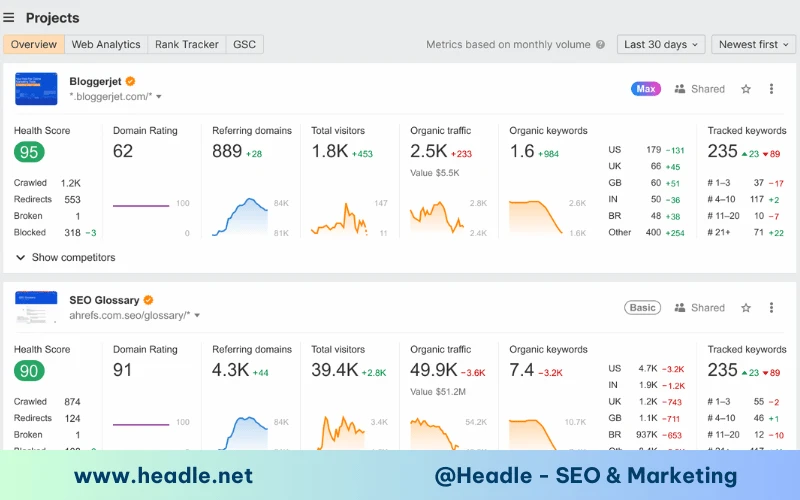Ahrefs là gì? Hướng dẫn sử dụng Ahrefs từ A-Z cho SEOer