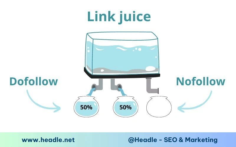 Link Juice là gì? Cách tối ưu sức mạnh đẩy TOP SEO bền vững
