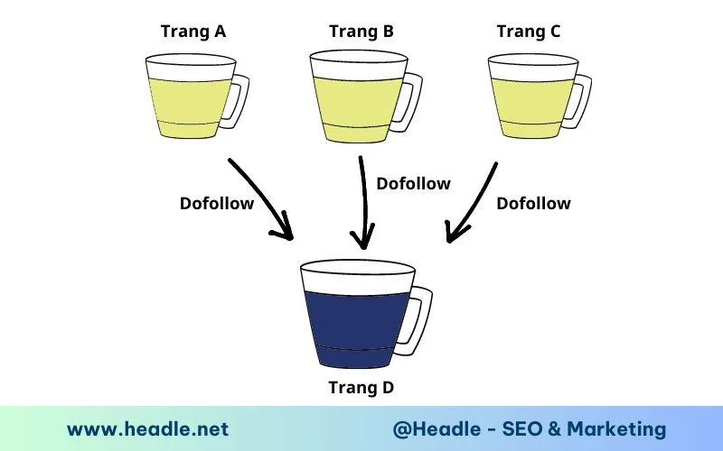 Link Juice là gì? Cách tối ưu sức mạnh đẩy TOP SEO bền vững