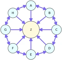 Mô hình liên kết bánh xe đôi (Double Linked Link Wheel)