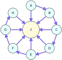 Mô hình liên kết chuỗi (Link Chain)