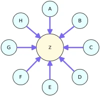 Mô hình liên kết sao (Link Star)