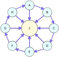 Mô hình liên kết bánh xe (Link Wheel)