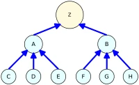 Mô hình liên kết kim tự tháp (Link Pyramid)