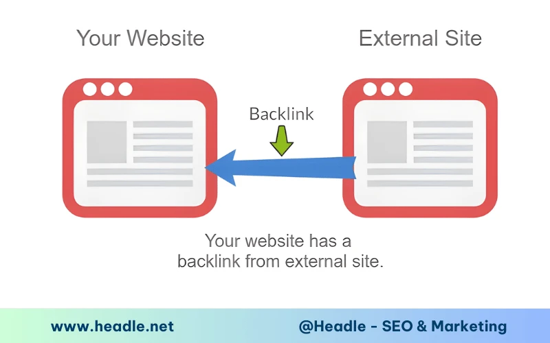 Backlink chất lượng là gì? Bí mật x10 traffic và thứ hạng Google