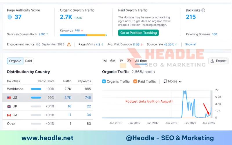 Dịch Vụ Backlink Podcast Entity DR 95+ Đẩy Top Google Bền Vững