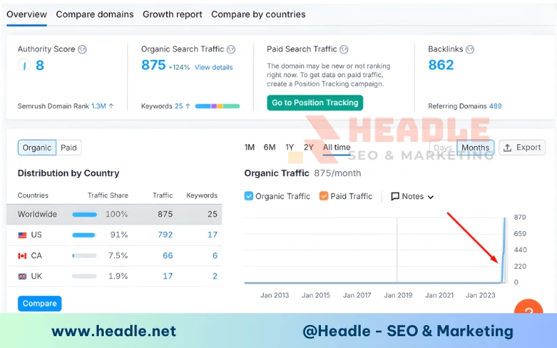 Dịch Vụ Backlink Podcast Entity DR 95+ Đẩy Top Google Bền Vững