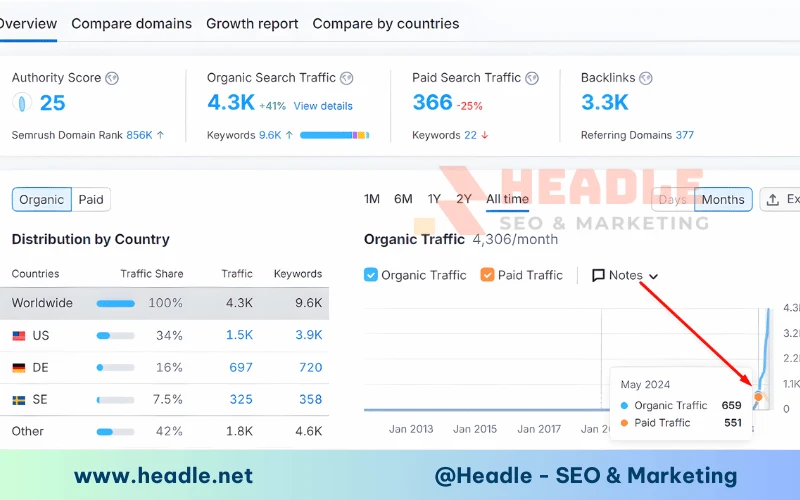 Dịch Vụ Backlink Podcast Entity DR 95+ Đẩy Top Google Bền Vững