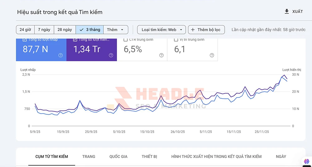 Case study chụp ảnh thẻ