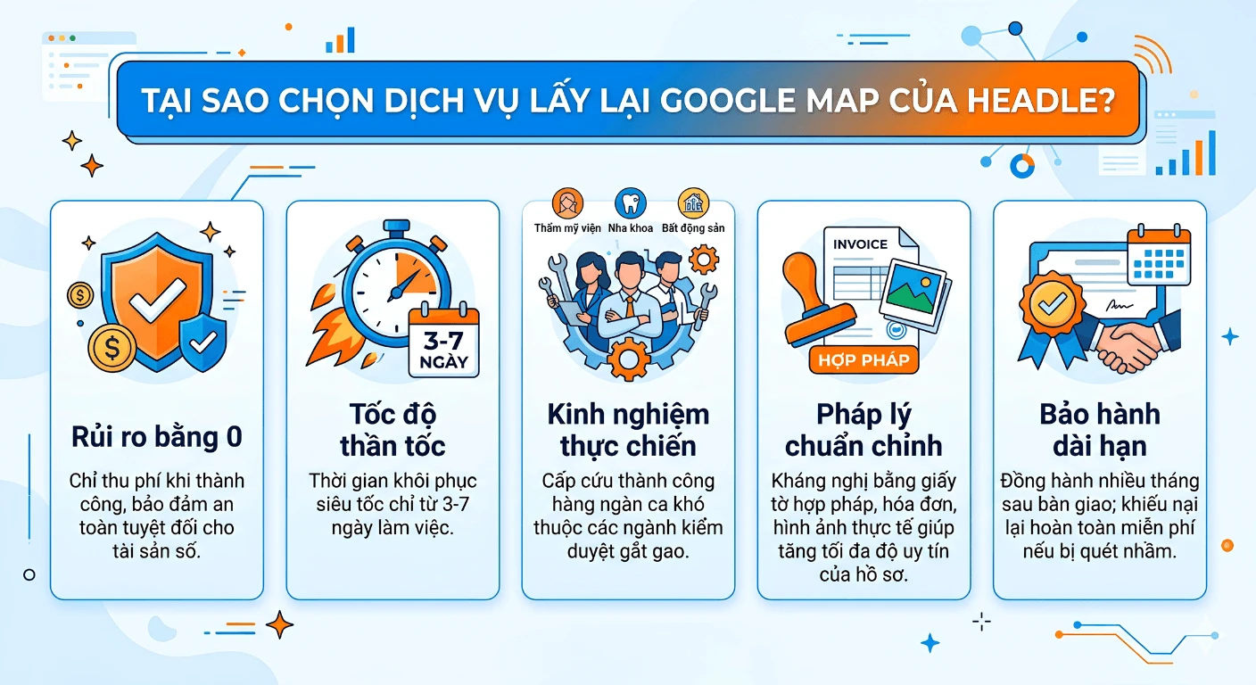 Dịch vụ lấy lại Google Map của HEADLE