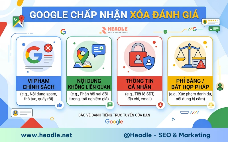 Các trường hợp Google chấp nhận xóa đánh giá
