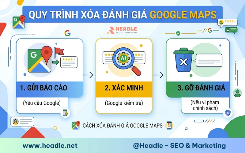Cách xóa đánh giá trên Google Maps