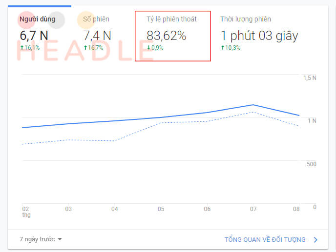 bounce rate là gì