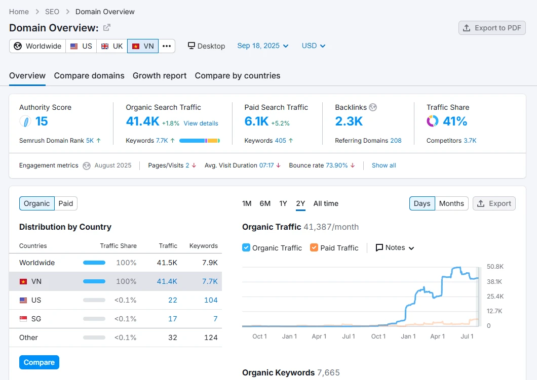 Quản trị website chuyên nghiệp tại Headle