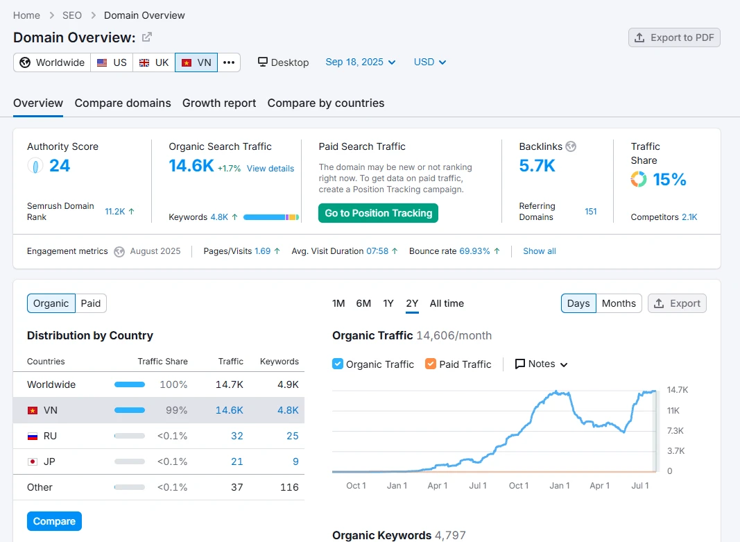 Bảng giá dịch vụ chăm sóc website chuyên nghiệp tại Headle